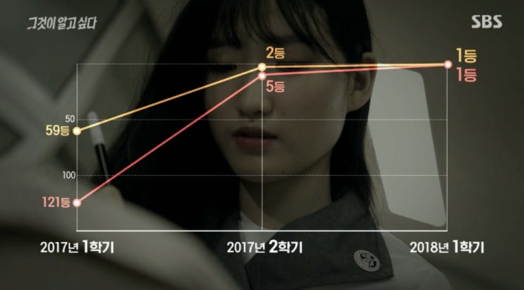  그것이알고싶다 숙명여고 쌍둥이 사건 1174회