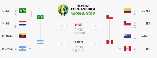  코파 아메리카 브라질VS아르헨티나 생중계!