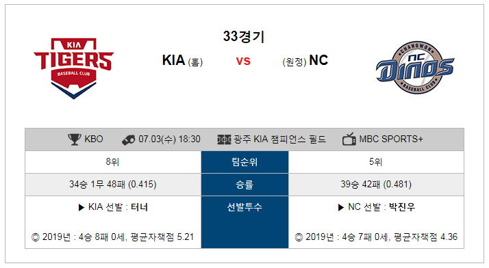  7월3일 KBO 크보 기아 타이거즈 VS NC 다이노스 프로야구 분석 가즈아~!!!