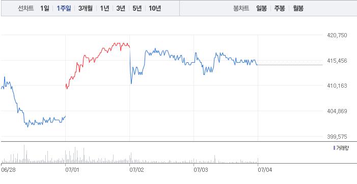  한미약품 기업가치 하락 불가피에도 아직 숨구멍 있다