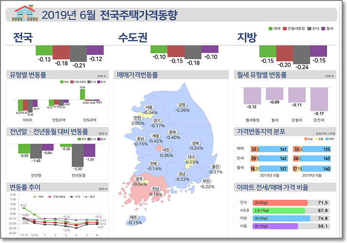  2019년 상반기 수도권 아파트값 광명시 큰폭 하락 ↓