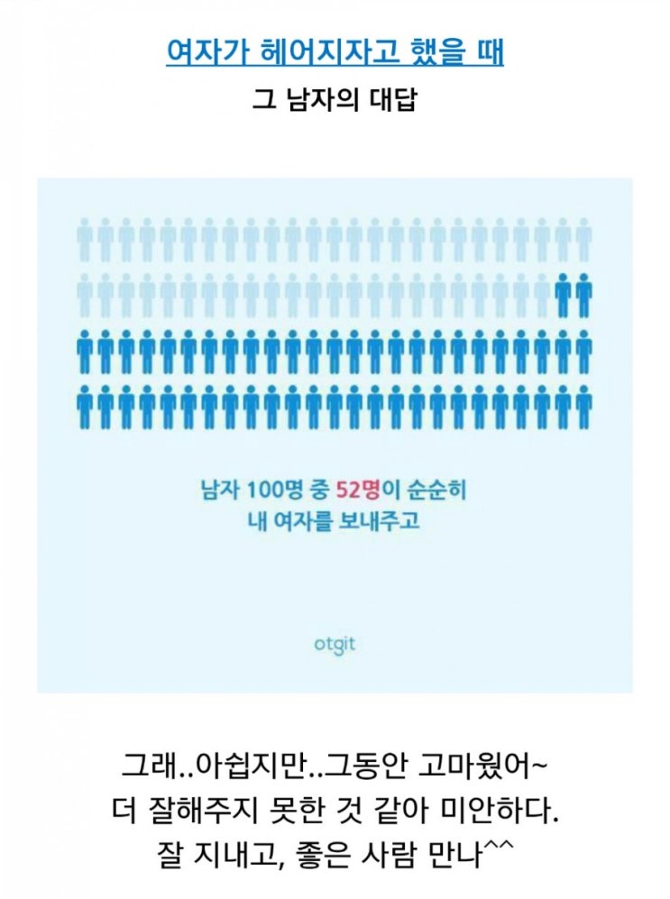 여자가 헤어지자고 했을때 그남자의 대답