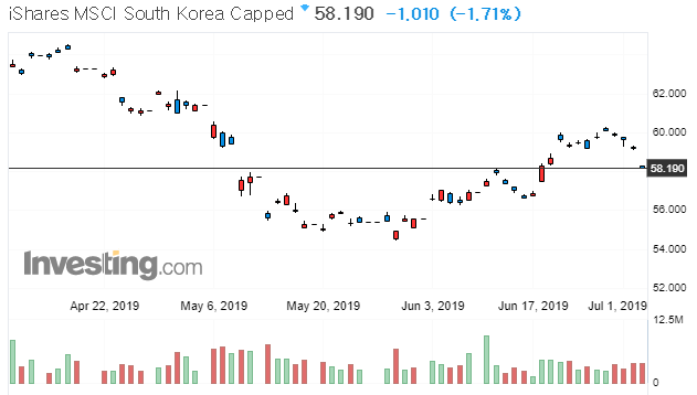  190704 증시 전망 다우지수 나스닥 신고가