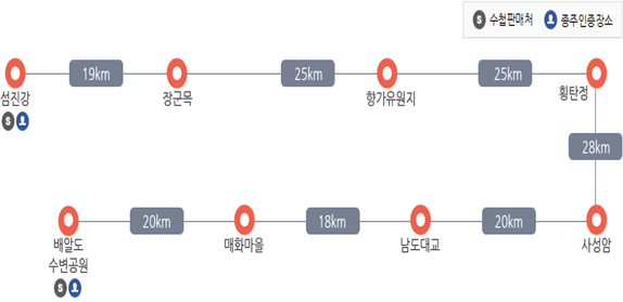  섬진강자전거길 + 영산강자전거길 3박4일