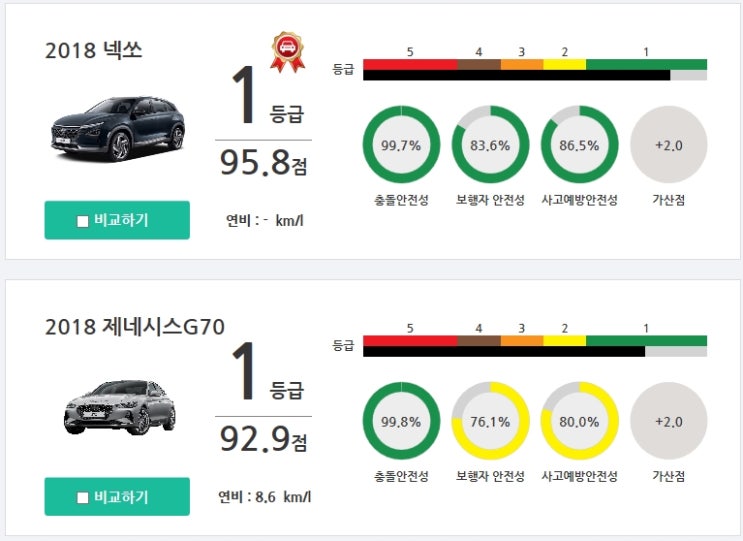  자동차 충돌테스트 [KNCAP] 이란...?