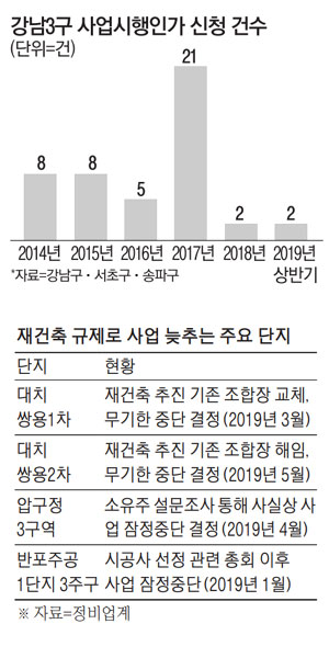  20190704 후분양 택한 상아2차, 특별점검 외 기사읽기
