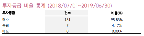 [산업분석] 반도체산업: 일본 수출 규제 관련
