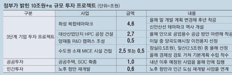  화성테마파크