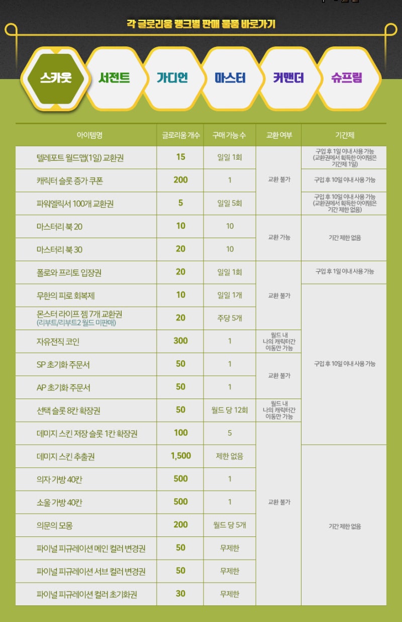 190704 메이플스토리 업데이트 : 연합 보급소 - 연합 코인샵 목록 (~19.09.01) : 네이버 블로그