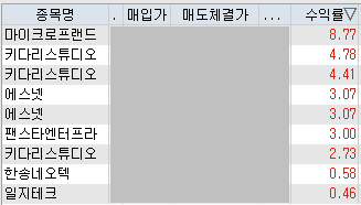  7/4 욕심없이 자주매매해도 큰수익으로 쌓임!