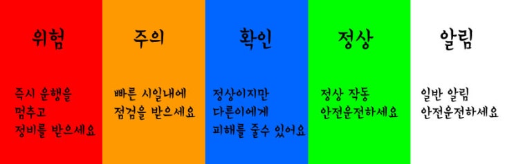  자동차 계기판 경고등의 의미를 아시나요?