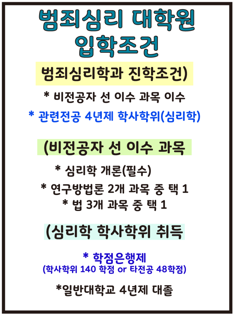 경기대학교 범죄심리학과 대학원 지원 유리하게 만든다 2