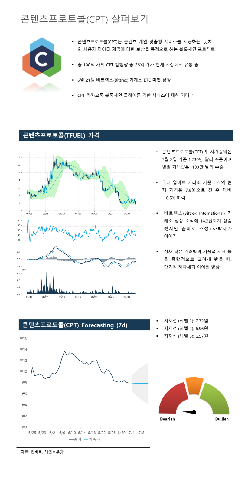종목] (HOT) 콘텐츠 프로토콜 토큰(CPT) 코인 분석 전망⎜레인보우닷 : 네이버 블로그