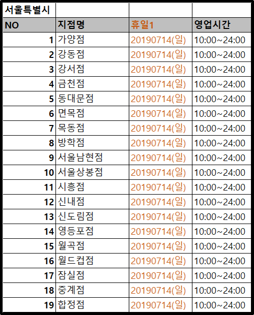 [꿀팁] 2019년 07월 홈플러스 지점별 휴무일, 영업시간