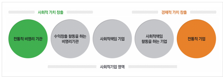  2019년 제2차 인천형 예비사회적기업 지정 공고