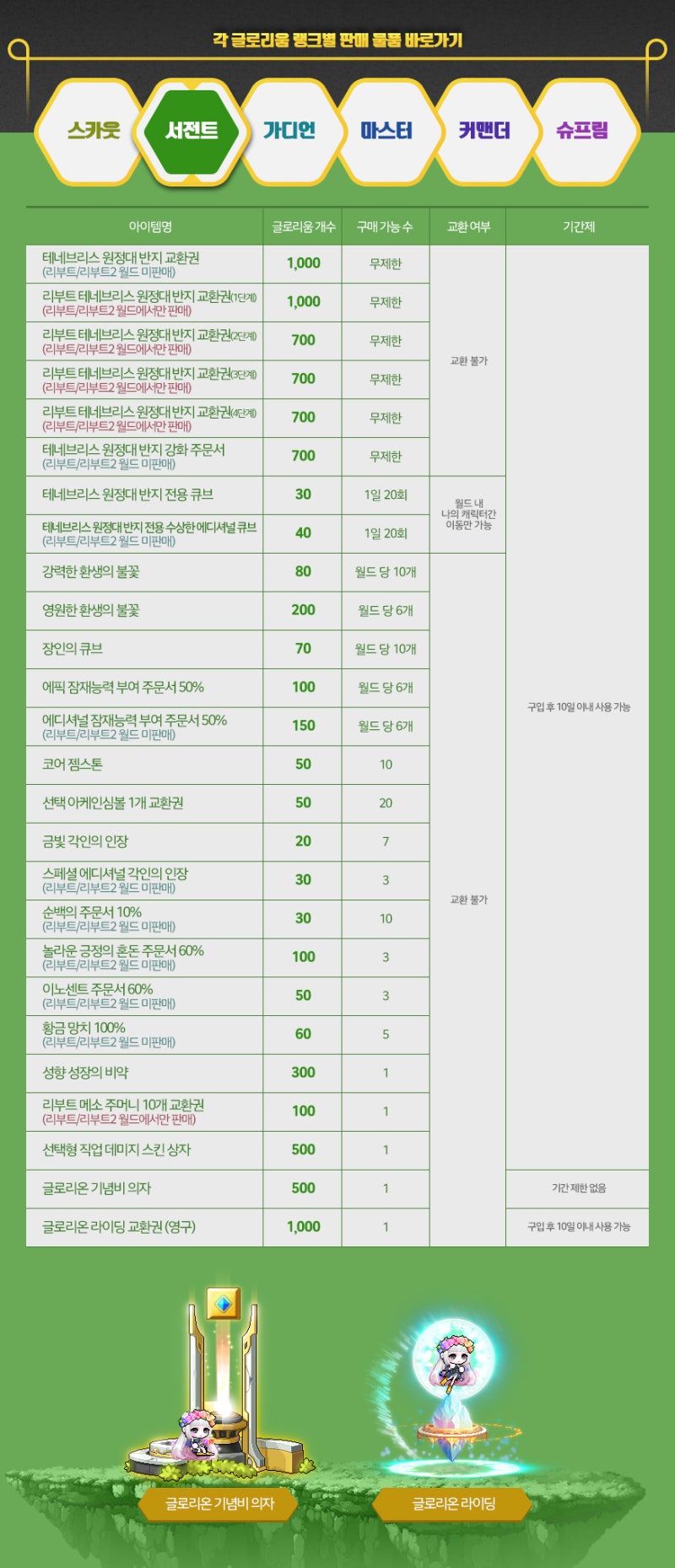 190704 메이플스토리 업데이트 : 연합 보급소 - 연합 코인샵 목록 (~19.09.01) : 네이버 블로그