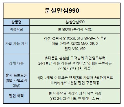  SK텔레콤 부가상품 분실안심990 부가서비스