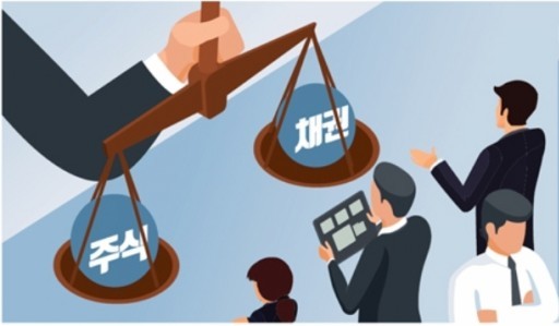  KODEX TRF ETF 출시