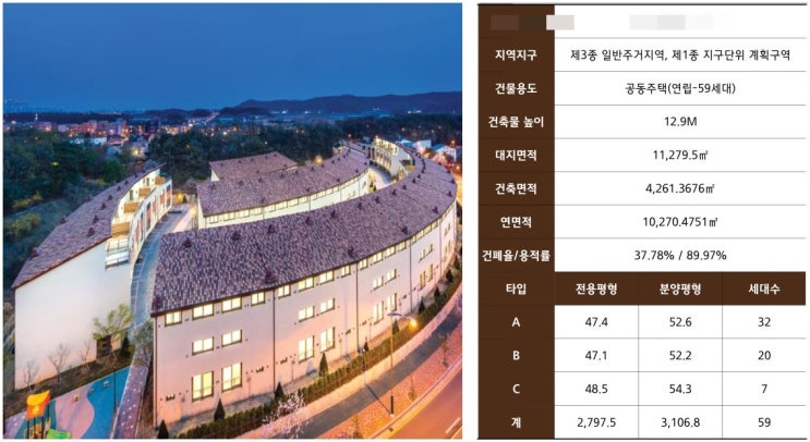  파주 타운하우스, 구해줘 홈즈 파주, 파주 콜로세움하우스 소개합니다~