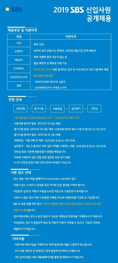  2019 SBS 채용 공고 (기자,교양PD, 예능PD, 드라마PD, 라디오PD (시사) , 경영)