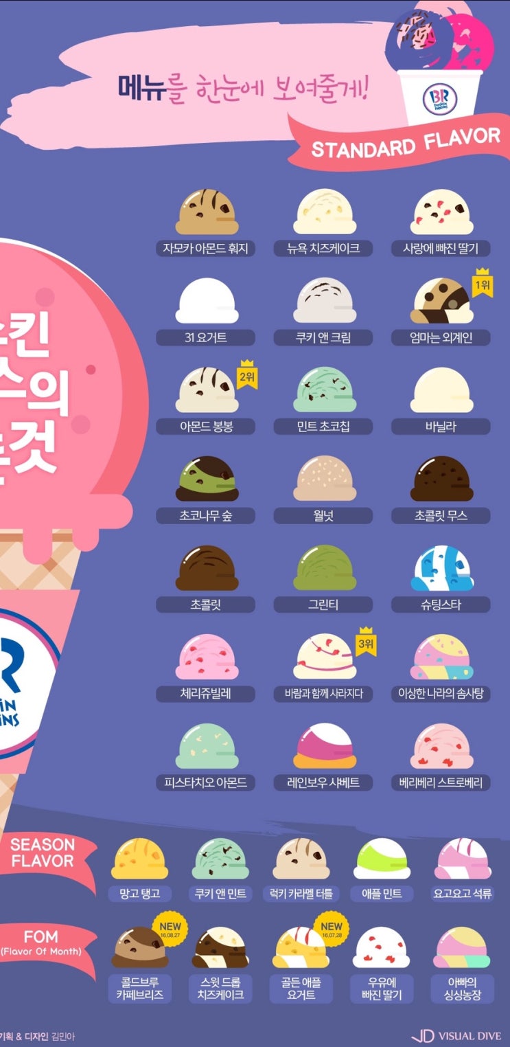  배스킨라빈스 31 다양한 맛 종류 뭐가 있을까? & 베라 기프티콘