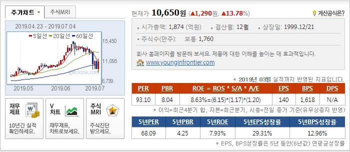  영인프런티어 뜻밖의 미공개 자료가 포착되는데 아셨습니까?
