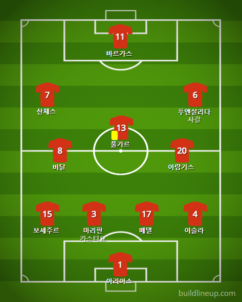  2019 코파 아메리카 준결승: 경기 결과 & 일정