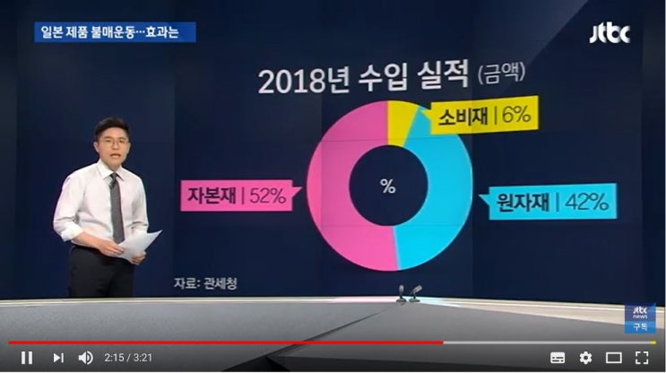  일본 제품 불매운동이 효과는 없지만, 우리에게 필요하다