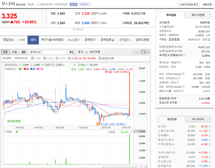  모나미 상한가 & 일본 불매운동