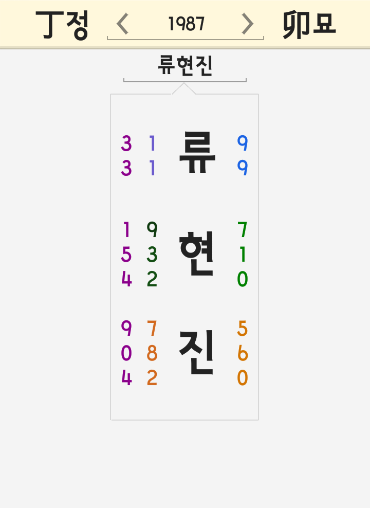 류현진 이름 세운 풀이 - 10승 올스타전 선발투수 등판 일정 콜로라도 자책점 류현진 이름 세운 풀이 - 10승 올스타전 선발투수 등판 일정 콜로라도 자책점
