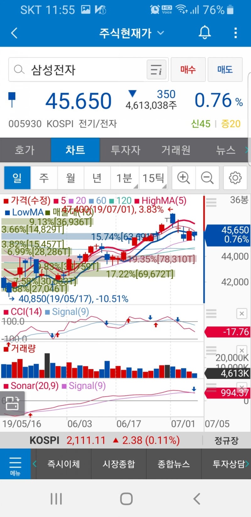 삼성전자(005930) 금호석유(011780) 주가 : 네이버 블로그