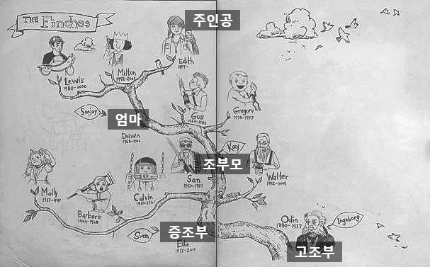  Edith Finch 후기(스포有) & 나만의 해석 정리글