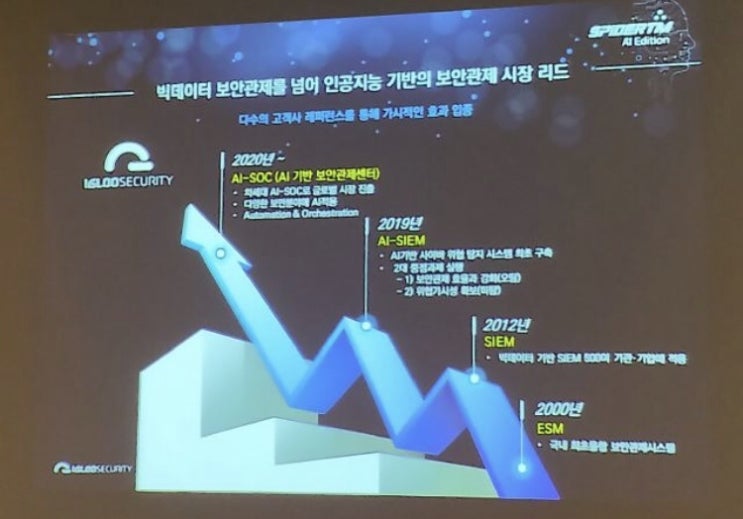  인공지능보안관제솔루션의  로드맵(이글루시큐리티)