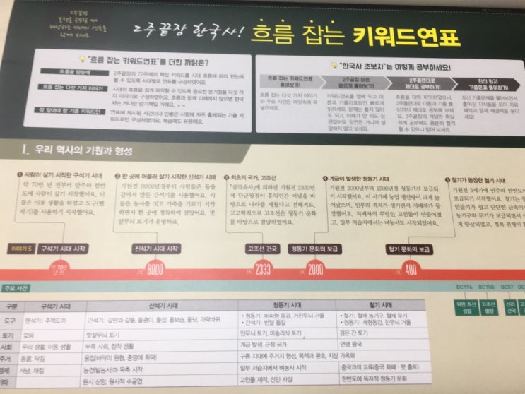  에듀윌 한국사능력검정시험 2주 끝장으로 한능검 준비하기