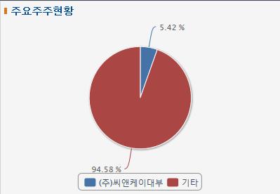 디지탈옵틱 AI 시장 이슈 맞물려 큰 몫 챙길 이슈건 있죠