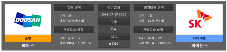  [김팀장]2019년 07월 05일 야구분석 국내야구 KBO