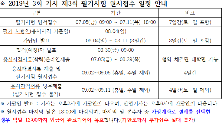  2019년 제3회 정기 기사(기사,산업기사) 필기시험 원서접수 안내!