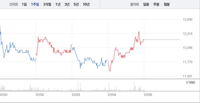  가온미디어 아직 숨겨진 이슈가 많아 지켜 보셔야 할 것