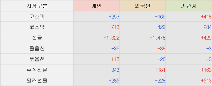  WH투자연구소) 190705 금요일 점심 시황!