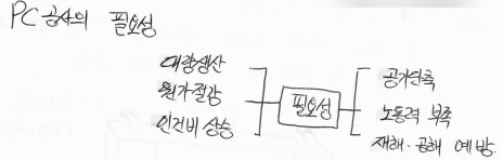 Open System(공업화 건축) PC공사 Open System(공업화 건축) PC공사