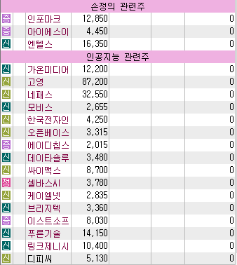  손정의 / AI 관련주