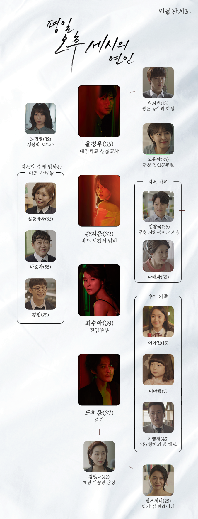  평일 오후 세시의 연인 인물관계도 등장인물 원작 줄거리 몇부작 이상엽 박하선 금토드라마