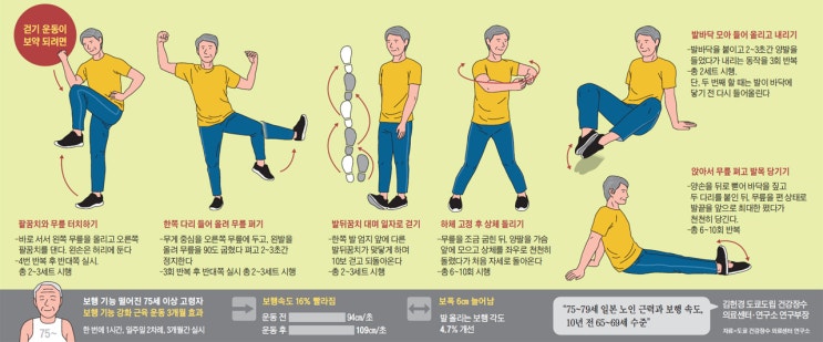  10만 보폭 넓혀도, 10년은 젊어집니다