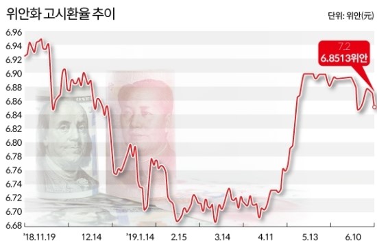 미국과 중국의 무역전쟁 결과는 환율전쟁처럼 제2의 플라자합의가 아닐까? - 결국 미국이 중국에 이기는 것은 당연 하다고 생각해요.