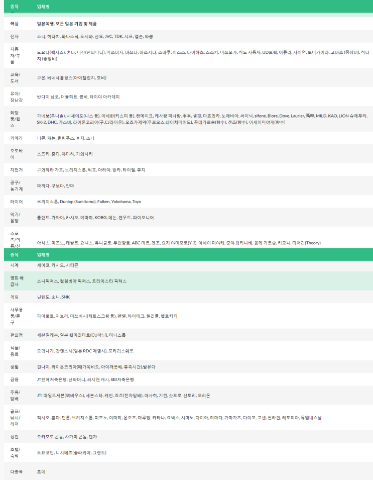  일본 불매운동