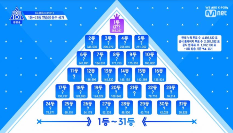  [프로듀스X101] 컨셉평가(10화) 후기/이한결 살려내ㅠㅠ!!