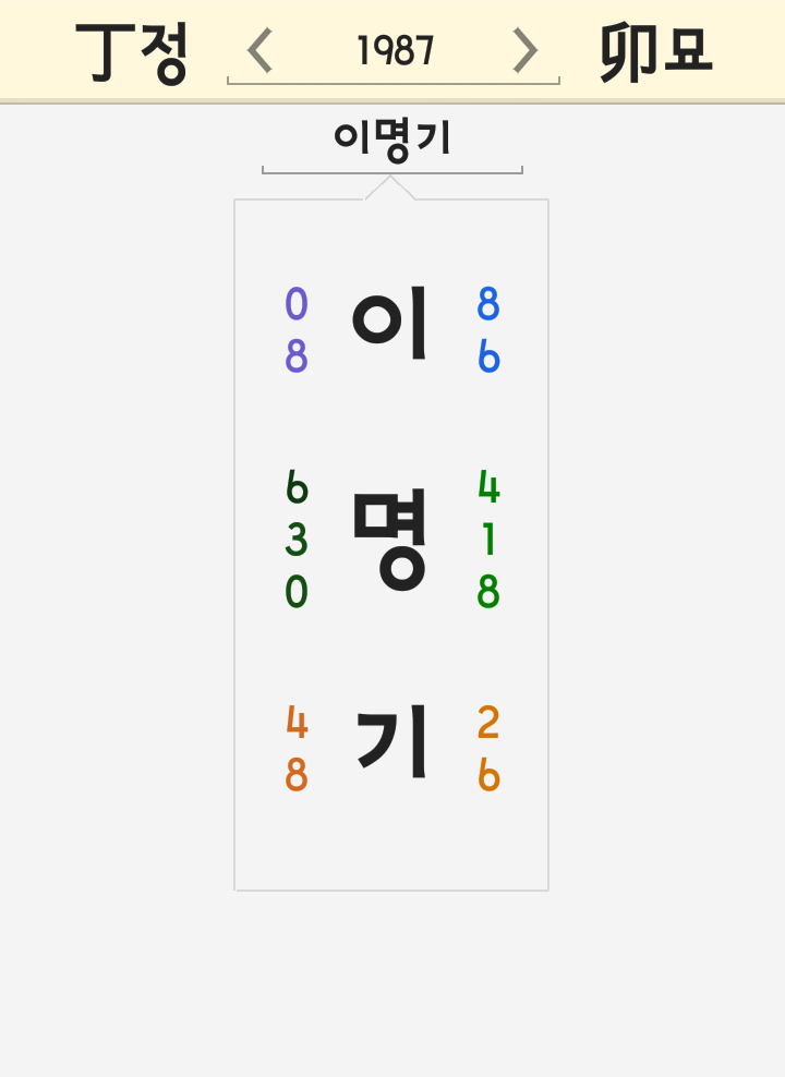 이명기 이름 풀이 - 이우성 기아 nc다이노스 외야수 트레이드 이명기 이름 풀이 - 이우성 기아 nc다이노스 외야수 트레이드
