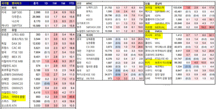  노매력 코스피, 구조조정중 코스닥, 시장 탓 하는 우리