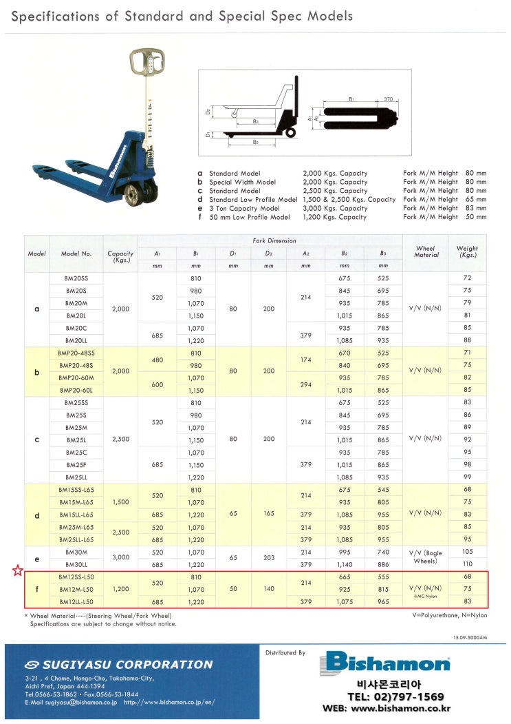 [제원표-핸드팔레트트럭] 비샤몬 1.2톤 핸드파렛트트럭 : BM12SS-L50_BM12M-L50_BM12LL-L50