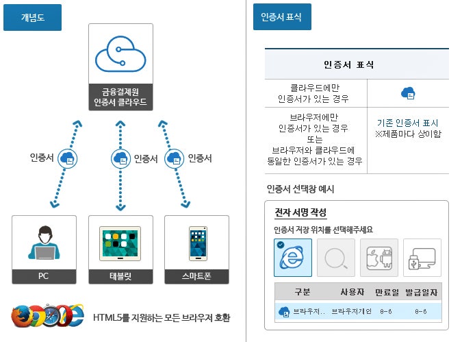 ISMS-P 컨설팅: 클라우드 환경에서의 망 분리 적용 기준